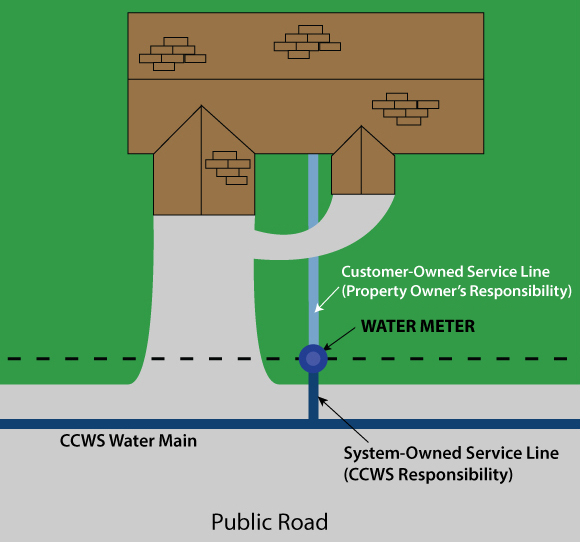 Water Meter Map Water Leaks | Cobb County Georgia