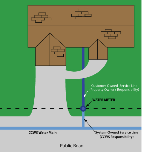 Water Service Line Inventory Map | Cobb County Georgia